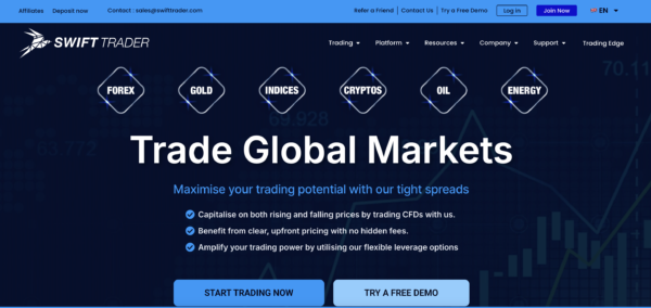 SwiftTrader.com